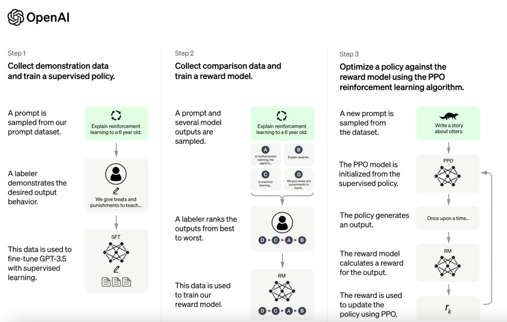 ChatGPT镜像 ChatGPT镜像